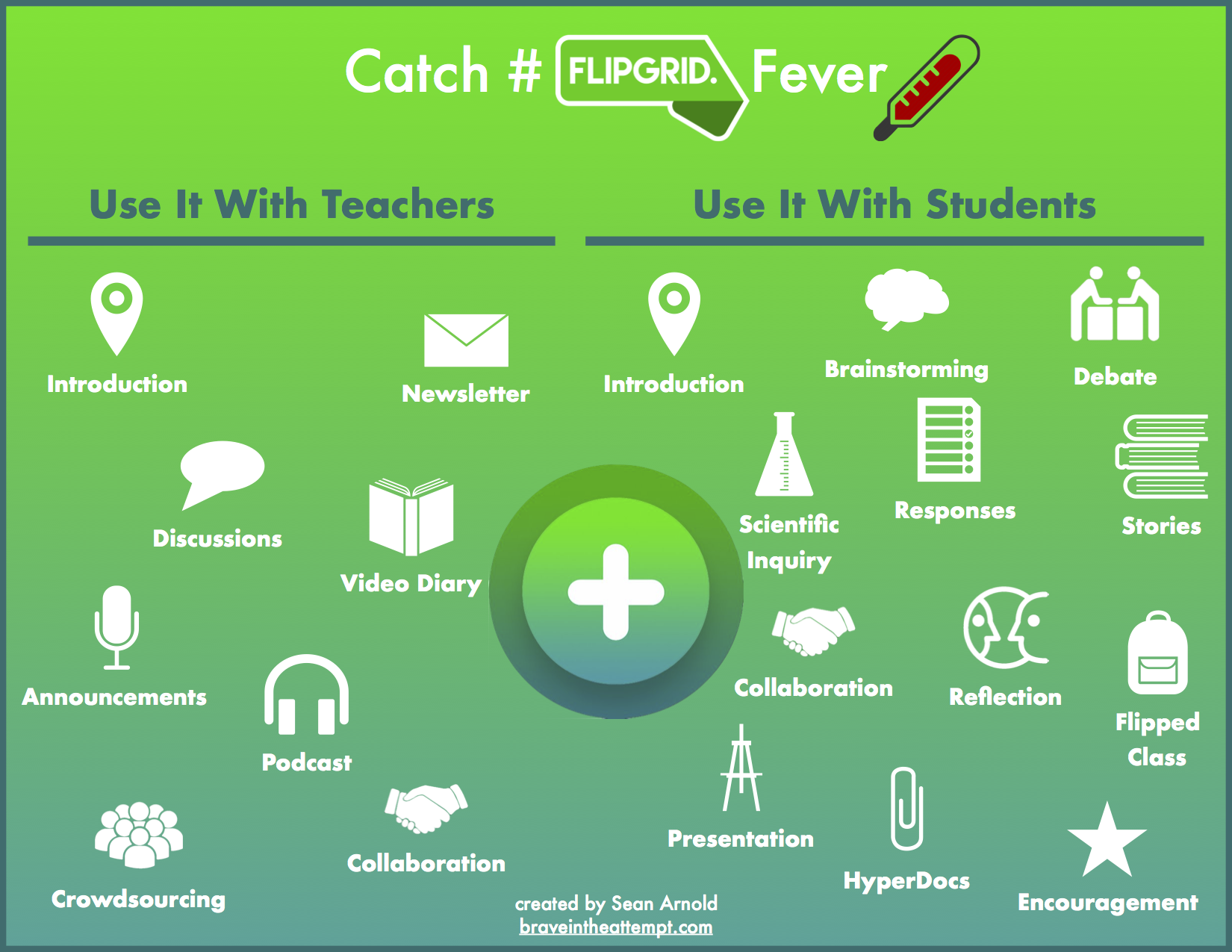 20 Ways to Catch #FlipgridFever – Brave In The Attempt